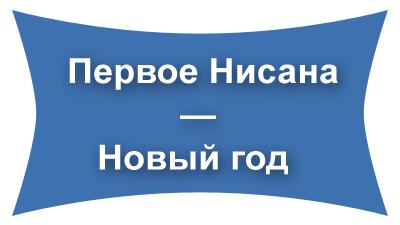 Первое Нисана — Новый год в пяти различных смыслах