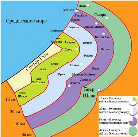 Сектор Газа